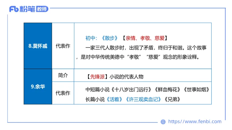 1.25&mdash;教资系统班文学10&mdash;乐多_4-教培资料-26年最新资料-同步更新_科一科二电子资料合集中小幼（笔记真题知识点汇总等）文件多，按需保存_各机构笔记合集（中小幼）推荐_讲义