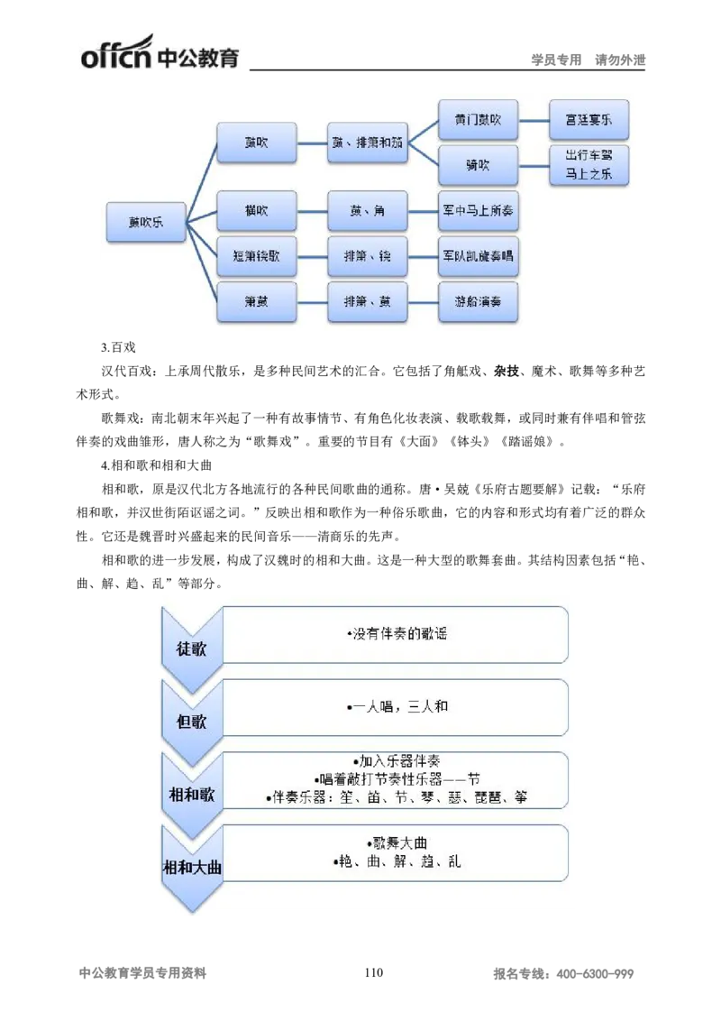 学科知识与教学能力-高中音乐讲义414页_教资_33教资笔试历年真题汇总（科一+科二+科三）_科三真题_02高中科三各科电子资料包合集_音乐（资料文档）_高中音乐