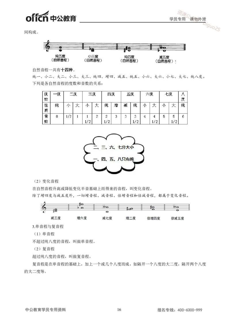 学科知识与教学能力-高中音乐讲义414页_教资_33教资笔试历年真题汇总（科一+科二+科三）_科三真题_02高中科三各科电子资料包合集_音乐（资料文档）_高中音乐