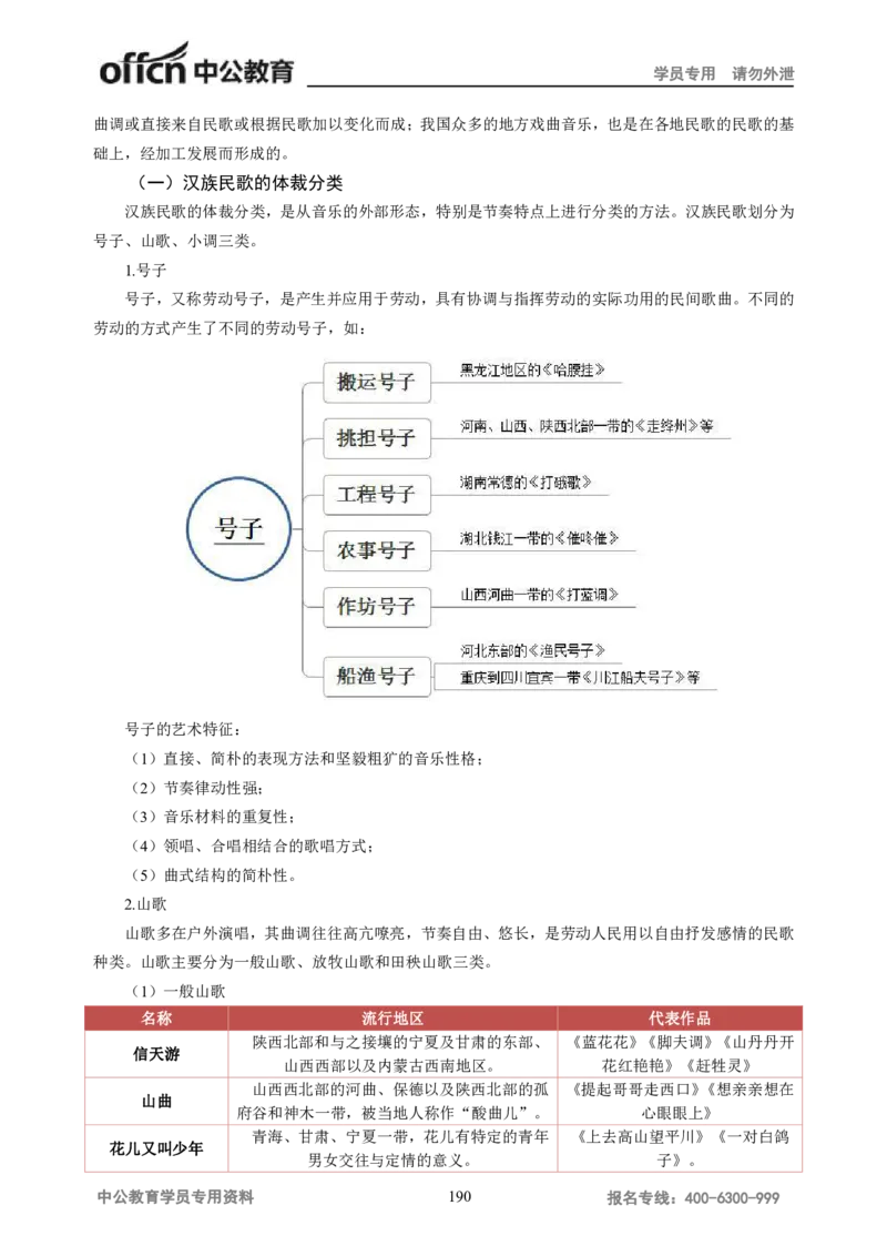 学科知识与教学能力-高中音乐讲义414页_教资_33教资笔试历年真题汇总（科一+科二+科三）_科三真题_02高中科三各科电子资料包合集_音乐（资料文档）_高中音乐