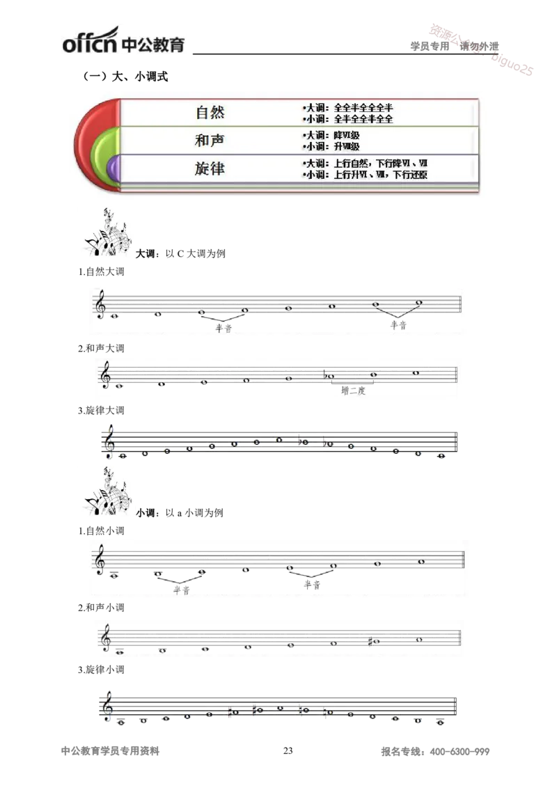 学科知识与教学能力-高中音乐讲义414页_教资_33教资笔试历年真题汇总（科一+科二+科三）_科三真题_02高中科三各科电子资料包合集_音乐（资料文档）_高中音乐