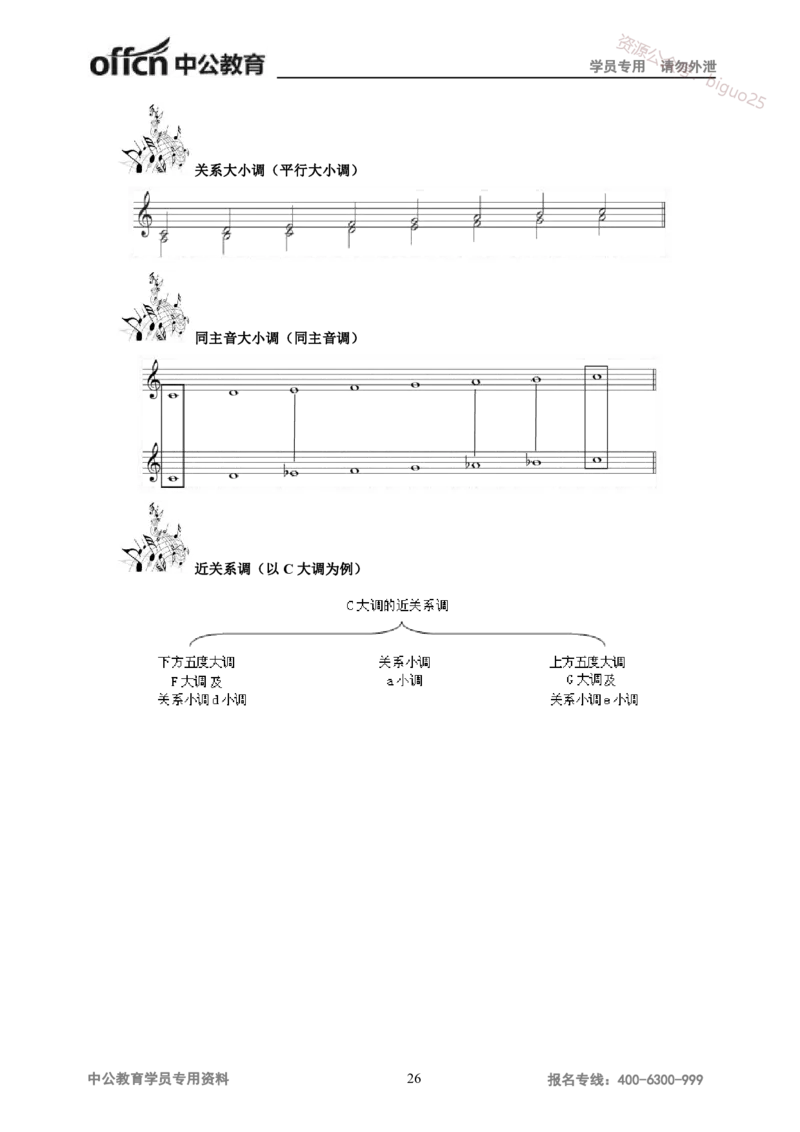 学科知识与教学能力-高中音乐讲义414页_教资_33教资笔试历年真题汇总（科一+科二+科三）_科三真题_02高中科三各科电子资料包合集_音乐（资料文档）_高中音乐