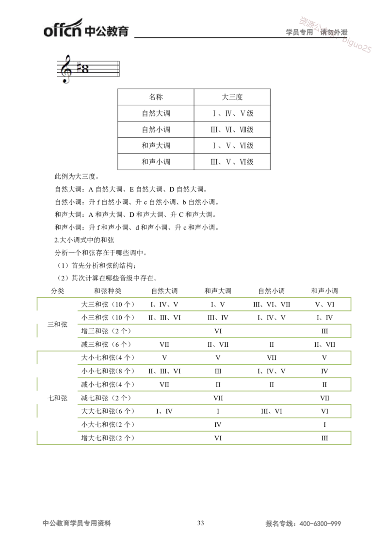 学科知识与教学能力-高中音乐讲义414页_教资_33教资笔试历年真题汇总（科一+科二+科三）_科三真题_02高中科三各科电子资料包合集_音乐（资料文档）_高中音乐