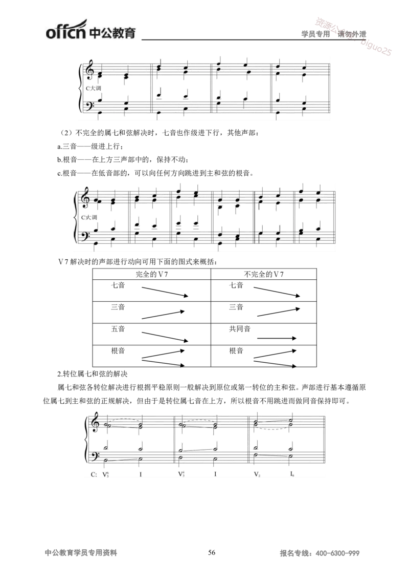 学科知识与教学能力-高中音乐讲义414页_教资_33教资笔试历年真题汇总（科一+科二+科三）_科三真题_02高中科三各科电子资料包合集_音乐（资料文档）_高中音乐