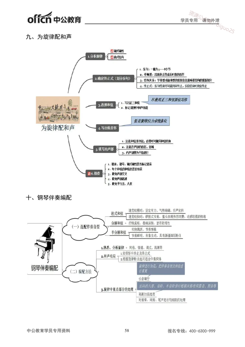 学科知识与教学能力-高中音乐讲义414页_教资_33教资笔试历年真题汇总（科一+科二+科三）_科三真题_02高中科三各科电子资料包合集_音乐（资料文档）_高中音乐