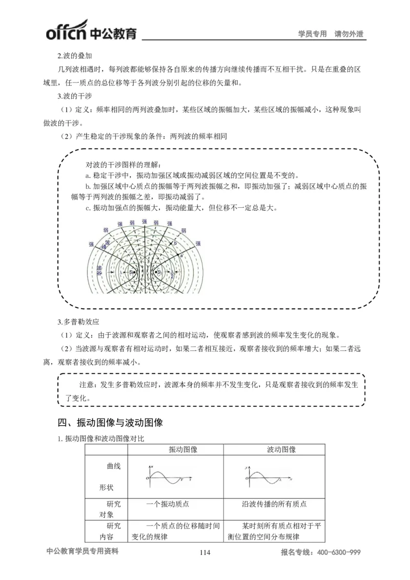 学科知识与教学能力-初中物理讲义215页_教资_33教资笔试历年真题汇总（科一+科二+科三）_科三真题_02初中科三各科电子资料包合集_物理（资料文档）_初中物理