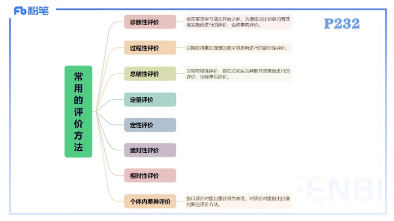 2.7-理论精讲-体育教学论2-岳博_4-教培资料-26年最新资料-同步更新_科一科二电子资料合集中小幼（笔记真题知识点汇总等）文件多，按需保存_各机构笔记合集（中小幼）推荐_体育