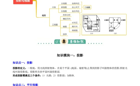 专题18投影与视图（2大模块知识梳理+8个考点+3个易错点）（原卷版）_2数学总复习_2025中考复习资料_2025年中考数学一轮知识梳理