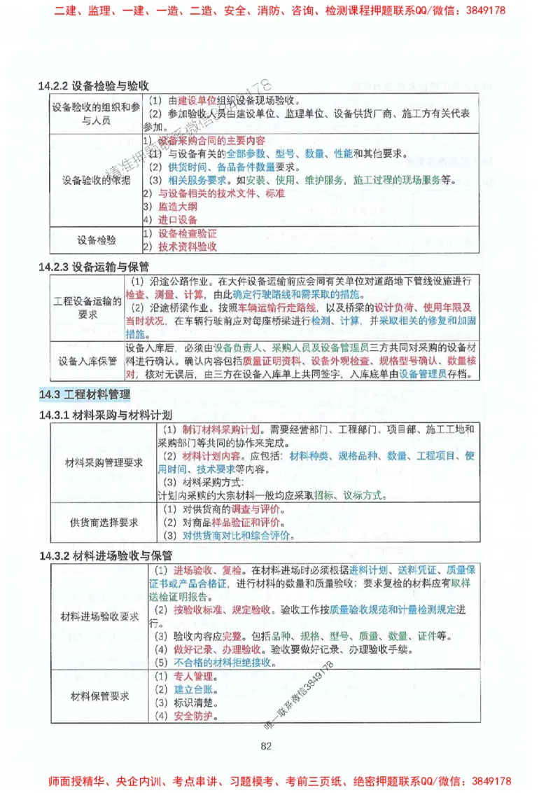 2025年一建机电-升级版学霸笔记背诵+默写_2026年一级建造师_2026年一建机电_2025年一建机电SVIP_01-精华文档✿电子教材✿历年真题_91-机电《升级版学霸笔记》SMR推荐