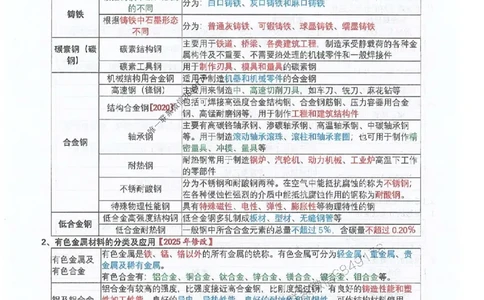 2025年一建机电-升级版学霸笔记背诵+默写_2026年一级建造师_2026年一建机电_2025年一建机电SVIP_01-精华文档✿电子教材✿历年真题_91-机电《升级版学霸笔记》SMR推荐