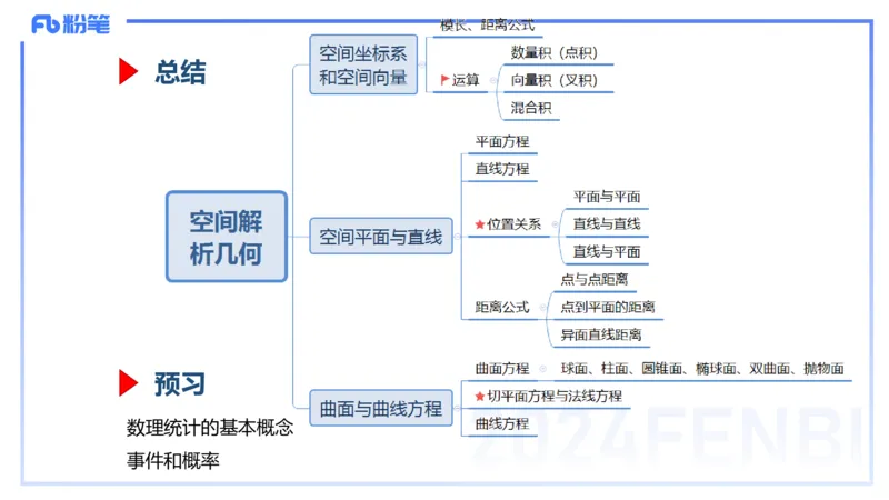 1.31-理论精讲-空间解析几何3-吉吉_4-教培资料-26年最新资料-同步更新_科一科二电子资料合集中小幼（笔记真题知识点汇总等）文件多，按需保存_各机构笔记合集（中小幼）推荐