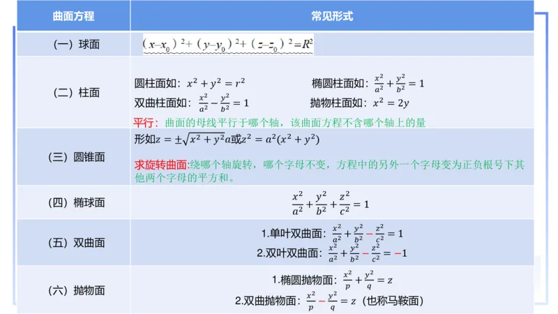 1.31-理论精讲-空间解析几何3-吉吉_4-教培资料-26年最新资料-同步更新_科一科二电子资料合集中小幼（笔记真题知识点汇总等）文件多，按需保存_各机构笔记合集（中小幼）推荐