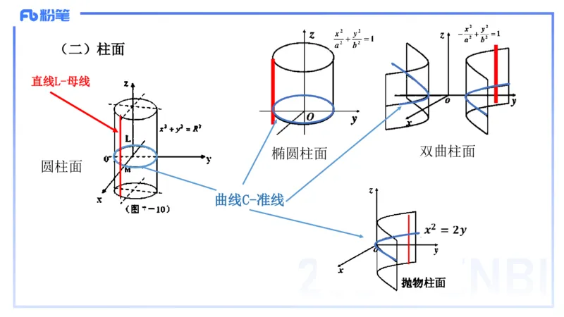 1.31-理论精讲-空间解析几何3-吉吉_4-教培资料-26年最新资料-同步更新_科一科二电子资料合集中小幼（笔记真题知识点汇总等）文件多，按需保存_各机构笔记合集（中小幼）推荐