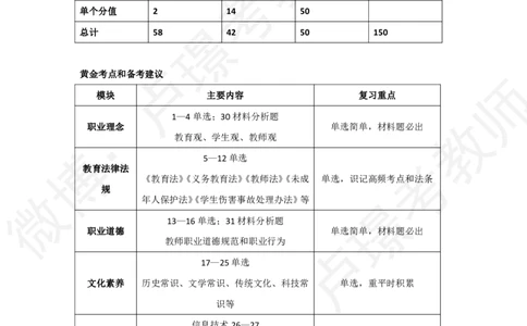 中小幼科一黄金考点_教资_初高中2026教资_25下教师资格证_11.25下教资资料合集_中小幼科一黄金考点