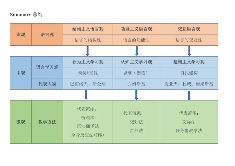 02集语言观和语言学习观_4-教培资料-26年最新资料-同步更新_科一科二电子资料合集中小幼（笔记真题知识点汇总等）文件多，按需保存_各机构笔记合集（中小幼）推荐