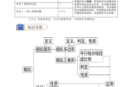 2025年中考数学一轮复习学案：6.3图形的相似（教师版）_2数学总复习_2025中考复习资料_2025年中考数学一轮复习学案（全国通用）