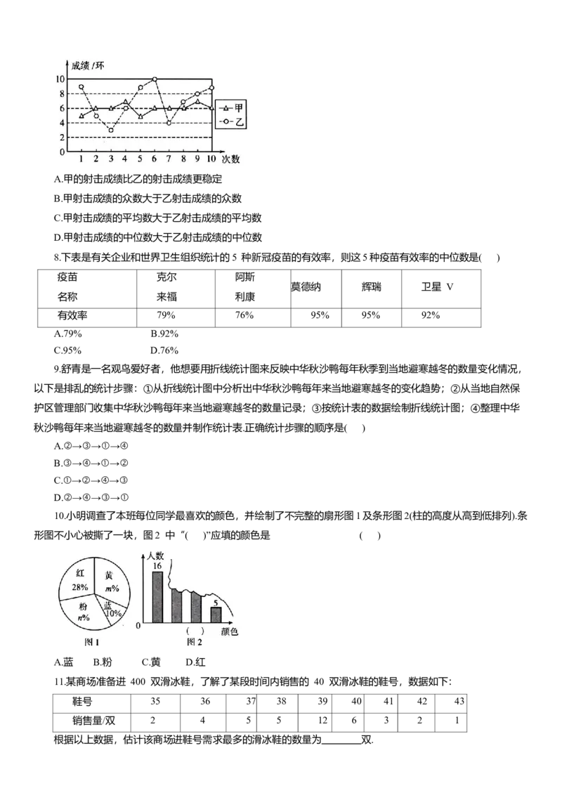 专题15统计知识点梳理及专项练习（含解析）_2数学总复习_2025中考复习资料_2025年中考数学一轮复习知识点梳理及专项练习