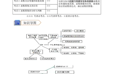 2025年中考数学一轮复习学案：3.1函数初步（教师版）_2数学总复习_2025中考复习资料_2025年中考数学一轮复习学案（全国通用）