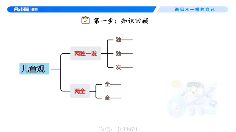 理论精讲2-职业理念儿童观&mdash;李思楠(1)_教资_F家2026上教资笔试系统班_26上FB幼儿教资笔试（更新中）_0126上-综合素质（更新中）_1.理论精讲_讲义