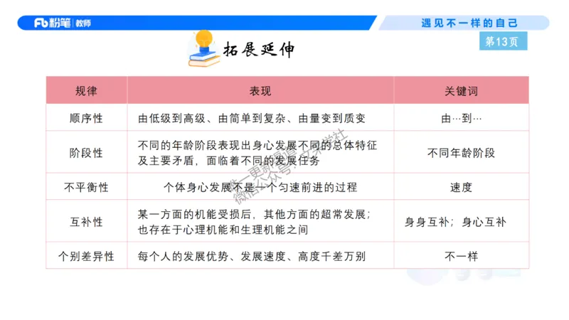理论精讲2-职业理念儿童观&mdash;李思楠(1)_教资_F家2026上教资笔试系统班_26上FB幼儿教资笔试（更新中）_0126上-综合素质（更新中）_1.理论精讲_讲义