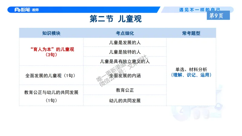 理论精讲2-职业理念儿童观&mdash;李思楠(1)_教资_F家2026上教资笔试系统班_26上FB幼儿教资笔试（更新中）_0126上-综合素质（更新中）_1.理论精讲_讲义