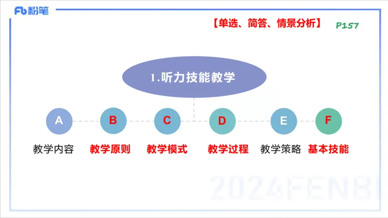 1.28晚-理论精讲-教学知识3-李婉君_4-教培资料-26年最新资料-同步更新_科一科二电子资料合集中小幼（笔记真题知识点汇总等）文件多，按需保存_各机构笔记合集（中小幼）推荐
