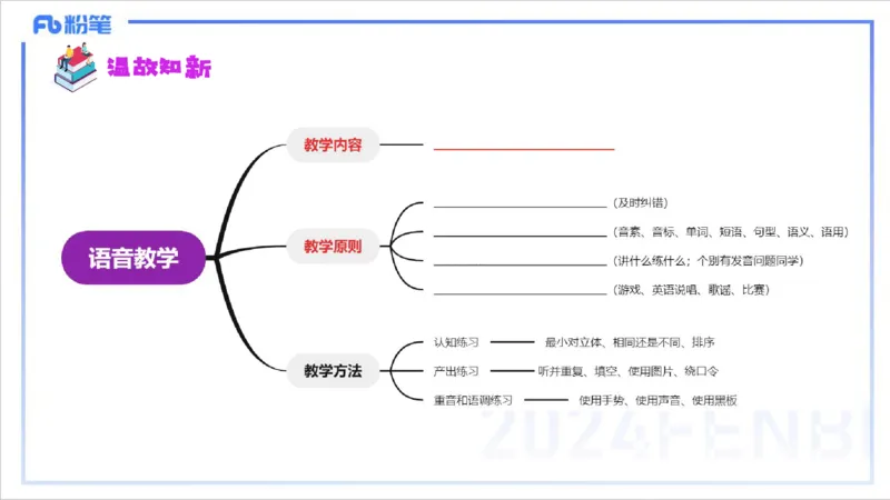 1.28晚-理论精讲-教学知识3-李婉君_4-教培资料-26年最新资料-同步更新_科一科二电子资料合集中小幼（笔记真题知识点汇总等）文件多，按需保存_各机构笔记合集（中小幼）推荐
