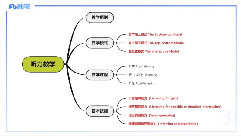 1.28晚-理论精讲-教学知识3-李婉君_4-教培资料-26年最新资料-同步更新_科一科二电子资料合集中小幼（笔记真题知识点汇总等）文件多，按需保存_各机构笔记合集（中小幼）推荐