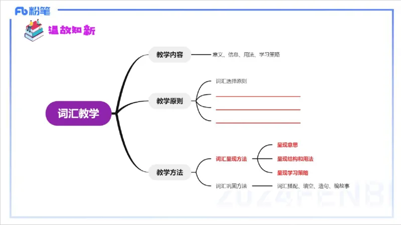 1.28晚-理论精讲-教学知识3-李婉君_4-教培资料-26年最新资料-同步更新_科一科二电子资料合集中小幼（笔记真题知识点汇总等）文件多，按需保存_各机构笔记合集（中小幼）推荐