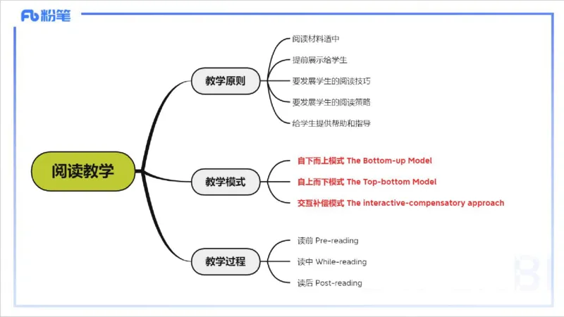 1.28晚-理论精讲-教学知识3-李婉君_4-教培资料-26年最新资料-同步更新_科一科二电子资料合集中小幼（笔记真题知识点汇总等）文件多，按需保存_各机构笔记合集（中小幼）推荐