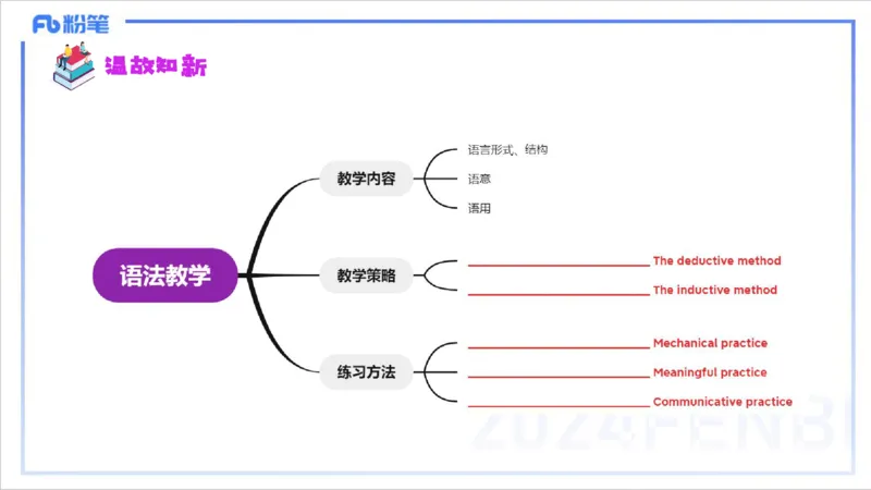1.28晚-理论精讲-教学知识3-李婉君_4-教培资料-26年最新资料-同步更新_科一科二电子资料合集中小幼（笔记真题知识点汇总等）文件多，按需保存_各机构笔记合集（中小幼）推荐