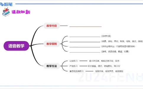 1.28晚-理论精讲-教学知识3-李婉君_4-教培资料-26年最新资料-同步更新_科一科二电子资料合集中小幼（笔记真题知识点汇总等）文件多，按需保存_各机构笔记合集（中小幼）推荐