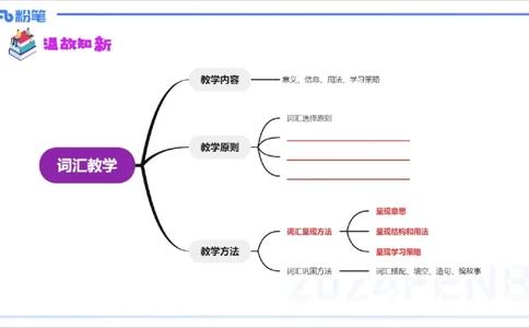 1.28晚-理论精讲-教学知识3-李婉君_4-教培资料-26年最新资料-同步更新_科一科二电子资料合集中小幼（笔记真题知识点汇总等）文件多，按需保存_各机构笔记合集（中小幼）推荐