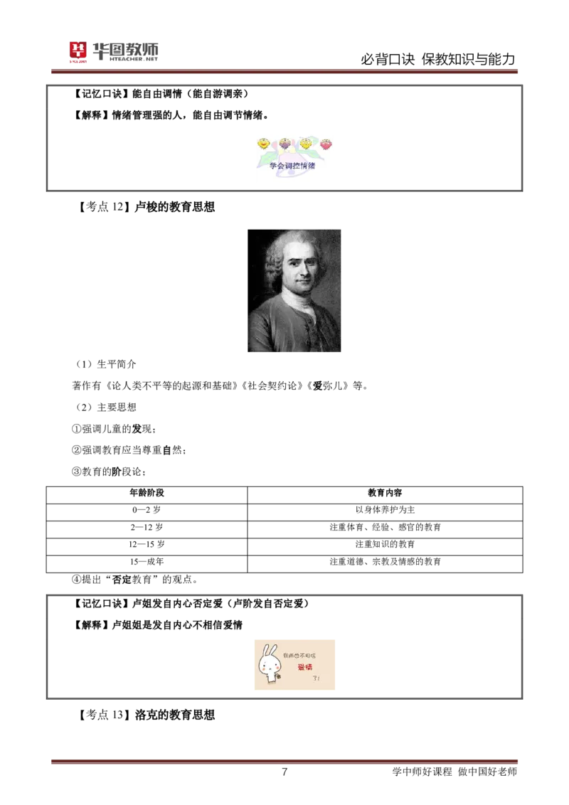 幼儿园保教知识与能力必背口诀公众号神奇喇叭_教资_25下资料合集一_01必背考点+文化素养