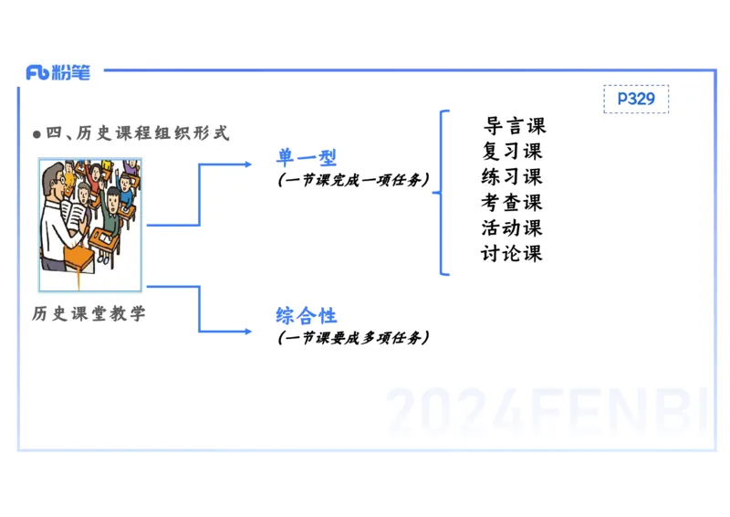 2.3晚-2024上半年教师资格考试&middot;历史学科知识-教学论（一）-李子园_4-教培资料-26年最新资料-同步更新_科一科二电子资料合集中小幼（笔记真题知识点汇总等）文件多，按需保存_讲义