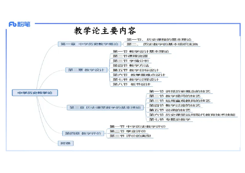 2.3晚-2024上半年教师资格考试&middot;历史学科知识-教学论（一）-李子园_4-教培资料-26年最新资料-同步更新_科一科二电子资料合集中小幼（笔记真题知识点汇总等）文件多，按需保存_讲义