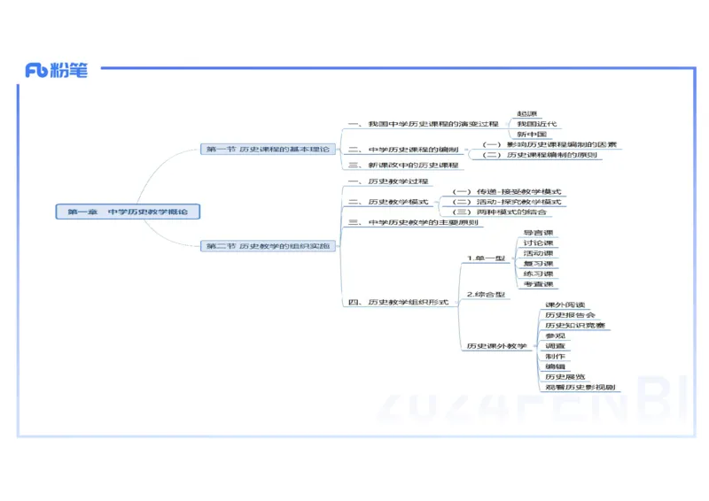 2.3晚-2024上半年教师资格考试&middot;历史学科知识-教学论（一）-李子园_4-教培资料-26年最新资料-同步更新_科一科二电子资料合集中小幼（笔记真题知识点汇总等）文件多，按需保存_讲义