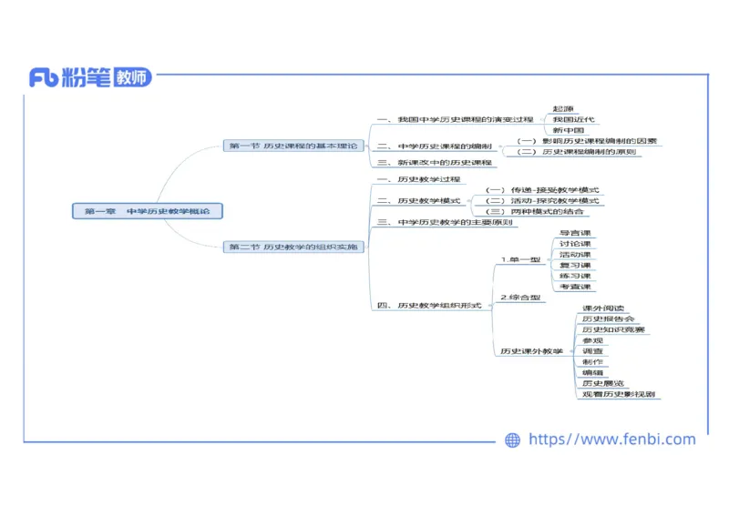 2.3晚-2024上半年教师资格考试&middot;历史学科知识-教学论（一）-李子园_4-教培资料-26年最新资料-同步更新_科一科二电子资料合集中小幼（笔记真题知识点汇总等）文件多，按需保存_讲义