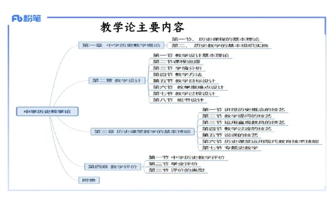 2.3晚-2024上半年教师资格考试&middot;历史学科知识-教学论（一）-李子园_4-教培资料-26年最新资料-同步更新_科一科二电子资料合集中小幼（笔记真题知识点汇总等）文件多，按需保存_讲义