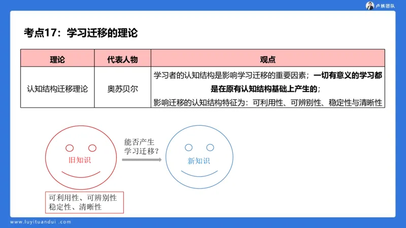 2.18小科二单选与简答急救-3_4-教培资料-26年最新资料-同步更新_小学教资_0325上急救班卢姨（小学科一科二）_25上小学科二急救班_02科二课件（更新）