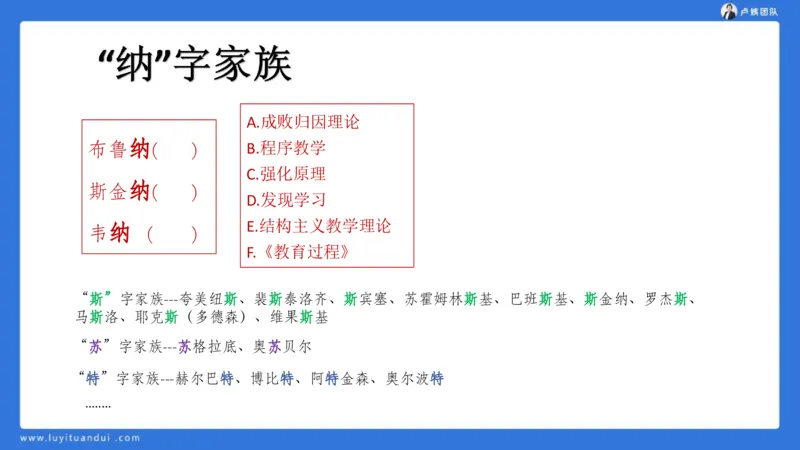 2.18小科二单选与简答急救-3_4-教培资料-26年最新资料-同步更新_小学教资_0325上急救班卢姨（小学科一科二）_25上小学科二急救班_02科二课件（更新）