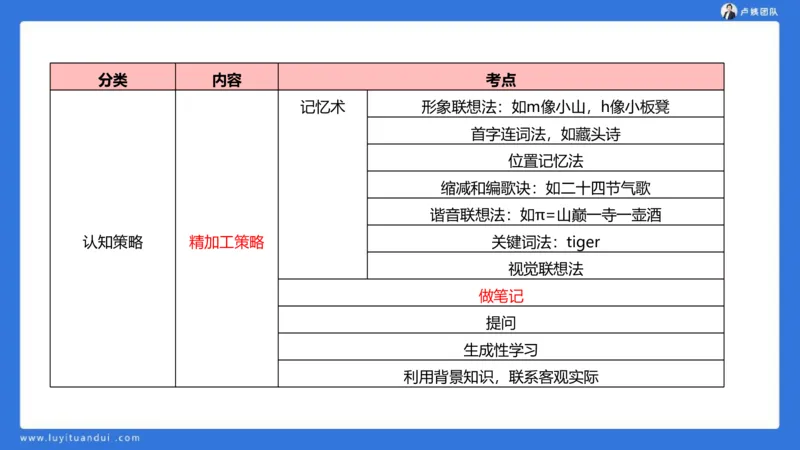 2.18小科二单选与简答急救-3_4-教培资料-26年最新资料-同步更新_小学教资_0325上急救班卢姨（小学科一科二）_25上小学科二急救班_02科二课件（更新）