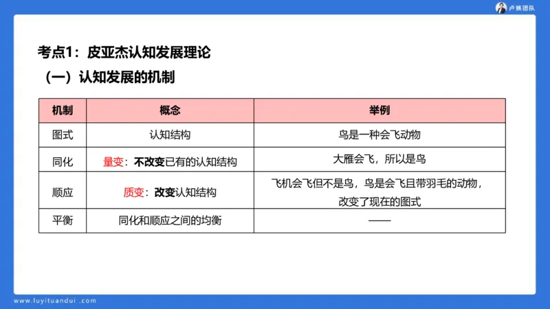 2.18小科二单选与简答急救-3_4-教培资料-26年最新资料-同步更新_小学教资_0325上急救班卢姨（小学科一科二）_25上小学科二急救班_02科二课件（更新）
