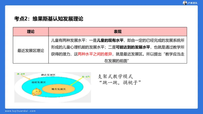 2.18小科二单选与简答急救-3_4-教培资料-26年最新资料-同步更新_小学教资_0325上急救班卢姨（小学科一科二）_25上小学科二急救班_02科二课件（更新）
