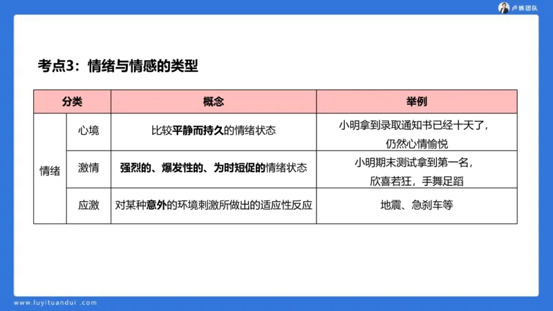 2.18小科二单选与简答急救-3_4-教培资料-26年最新资料-同步更新_小学教资_0325上急救班卢姨（小学科一科二）_25上小学科二急救班_02科二课件（更新）
