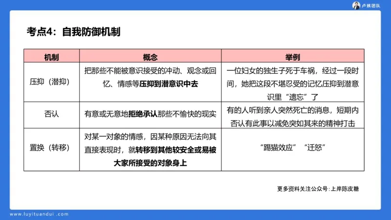 2.18小科二单选与简答急救-3_4-教培资料-26年最新资料-同步更新_小学教资_0325上急救班卢姨（小学科一科二）_25上小学科二急救班_02科二课件（更新）