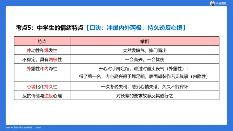 2.18小科二单选与简答急救-3_4-教培资料-26年最新资料-同步更新_小学教资_0325上急救班卢姨（小学科一科二）_25上小学科二急救班_02科二课件（更新）