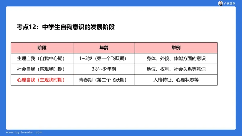 2.18小科二单选与简答急救-3_4-教培资料-26年最新资料-同步更新_小学教资_0325上急救班卢姨（小学科一科二）_25上小学科二急救班_02科二课件（更新）