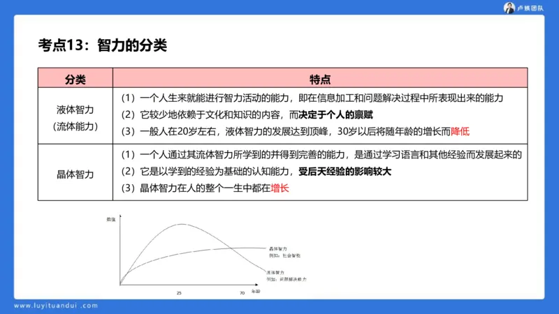 2.18小科二单选与简答急救-3_4-教培资料-26年最新资料-同步更新_小学教资_0325上急救班卢姨（小学科一科二）_25上小学科二急救班_02科二课件（更新）