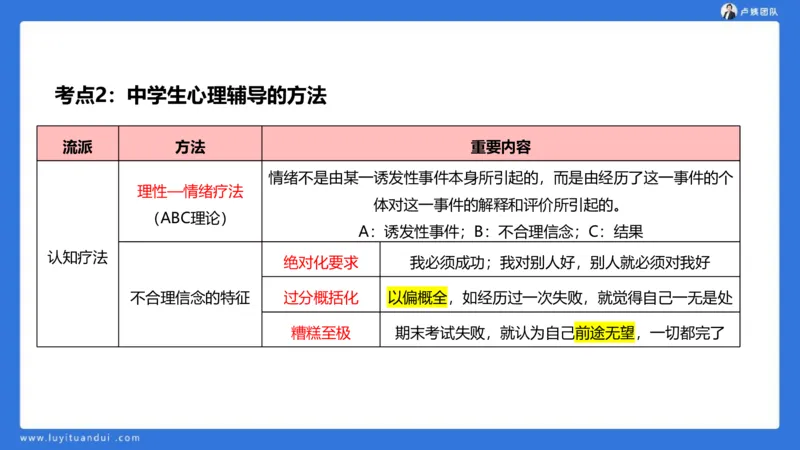 2.18小科二单选与简答急救-3_4-教培资料-26年最新资料-同步更新_小学教资_0325上急救班卢姨（小学科一科二）_25上小学科二急救班_02科二课件（更新）